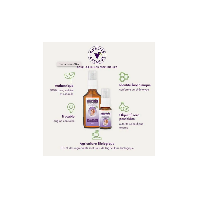 Climarone 50 ML